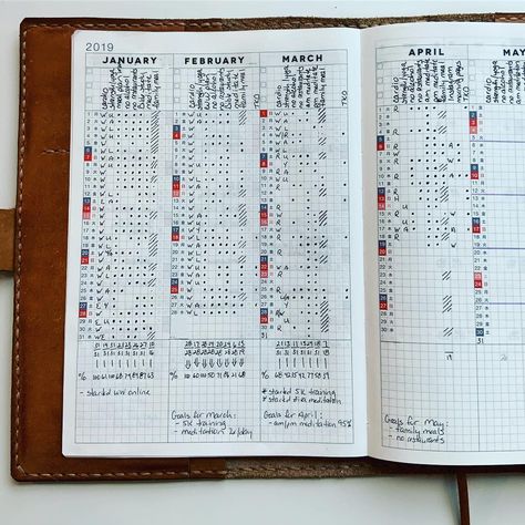 Jibun Techo, Writing Planning, Hobonichi Planner, Hobonichi Cousin, Unique Journals, Commonplace Book, Planner Art, Hobonichi Techo, Planner Obsessed