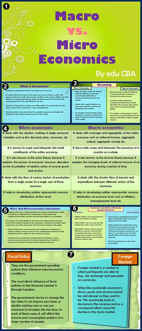 Economics Lessons College, Learn Economics, Economics 101, Teaching Economics, Micro Economics, Economics Notes, Economic Issues, Ilmu Ekonomi, Ias Study Material