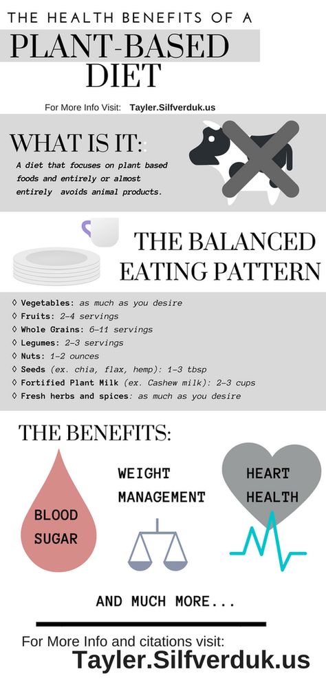 Vegan Benefits, Vegan Facts, Vegan Living, Nutrition Guide, The Switch, Nutrition Plans, Vegetarian Diet, Health Facts, Vegan Diet