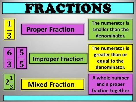 Changing Improper Fractions to Mixed Numbers Math Techniques, Improper Fractions To Mixed Numbers, Maths Tlm, Proper Fractions, Teaching Math Elementary, Accounting Education, Teaching Math Strategies, Math Lab, Grade 6 Math