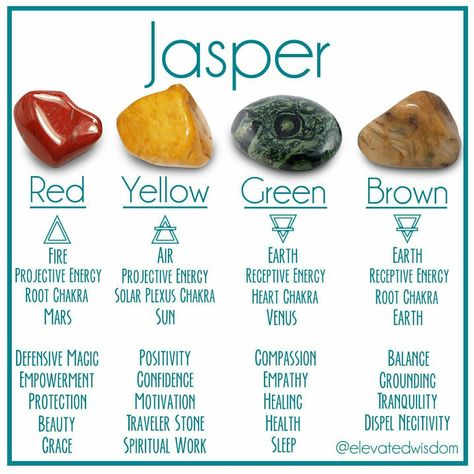 Jasper Stone Meaning, Jasper Meaning, Crystal Seashells, Crystal Healing Chart, Magic Crafts, Red Jasper Stone, Crystals Healing Properties, Spiritual Crystals, Gemstone Meanings