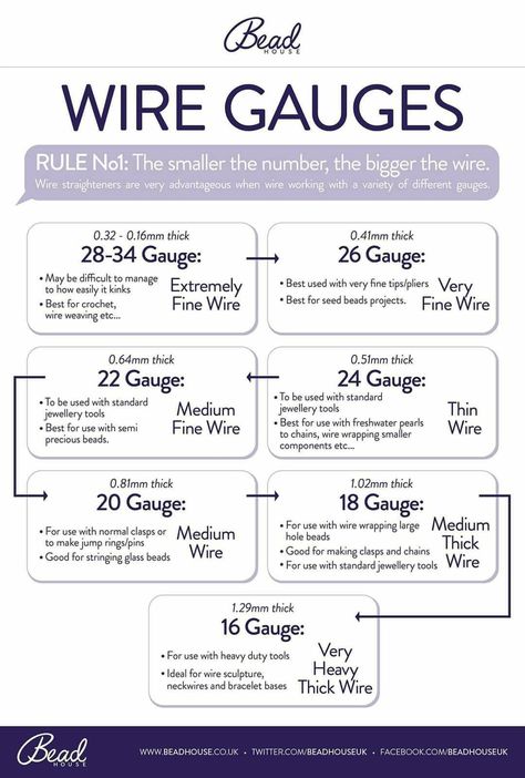 What Gauge Wire To Use For What, Wire Jewellery Jewelry Making Tools, Wire Gauge Chart Jewelry, 28 Gauge Wire Jewelry, 22 Gauge Wire Jewelry, Wire Jewelry Beginner, Diy Jewelry Tools, Diy Jewelry Making Tutorials, Wire Wrapped Stone Jewelry