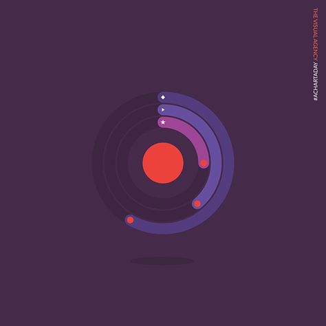 Radar Chart, Chart Infographic, Information Visualization, Typographic Logo Design, Data Visualization Design, Data Visualisation, Infographic Design Template, Data Charts, Graph Design