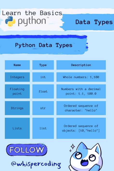 Tuples In Python, Data Types In Python, Python Data Types, Python Variables, Python Basics, Python Language, Sbi Clerk, Coding In Python, Electrical Engineering Projects