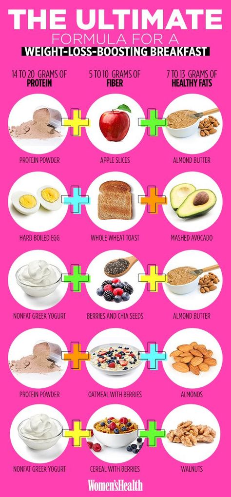 The Exact Formula for a Weight-Loss Boosting Breakfast  http://www.womenshealthmag.com/weight-loss/creating-weight-loss-boosting-breakfasts Balanced Breakfast, Makanan Diet, Eating Tips, Diet Vegetarian, Energy Boost, Diet Keto, Healthy Eating Tips, Diet Tips, Healthy Fats