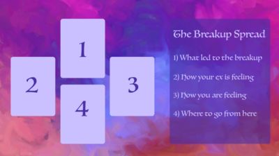 Tarot Spreads Breakup, Break Up Tarot Spread, Breakup Tarot Spread, Breakup Tarot, Spiritual Topics, Spiritual Readings, Oracle Spreads, Spreads Tarot, Love Tarot Spread