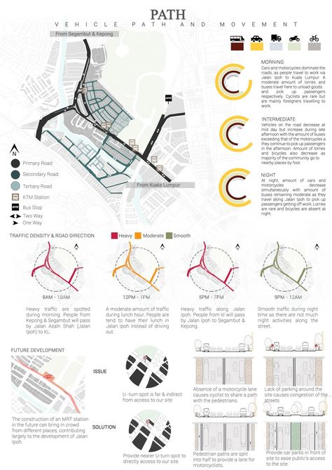 Site Analysis Sheet, Analysis Architecture, Site Plan Design, Site Analysis Architecture, Design Diagram, Architecture Design Presentation, Traffic Analysis, Urban Design Diagram, Urban Analysis