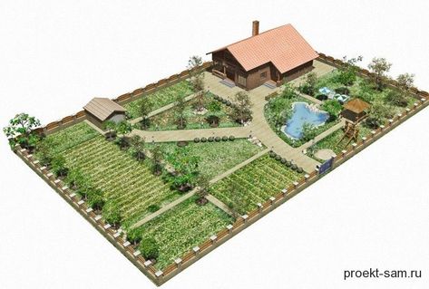 Homestead Layout, Farm Plans, Farm Layout, Mini Farm, Garden Design Plans, Farm Design, Village House Design, Farm Stay, Vegetable Garden Design