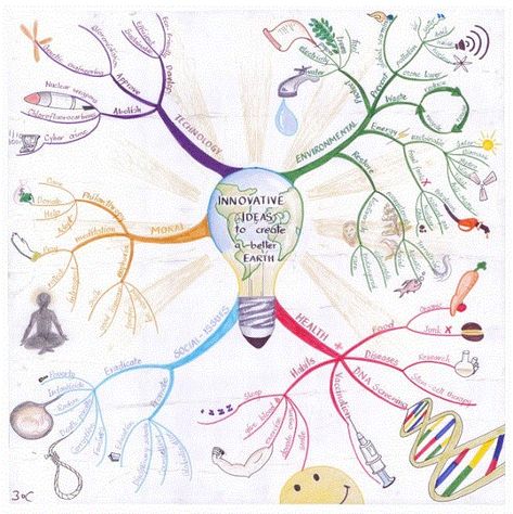 Innovative Ideas to create a better Earth Mind Map Art Mind Maping, Mind Map Examples, Door Classroom, Creative Mind Map, Mind Map Art, Art Teaching Resources, خريطة ذهنية, Mind Map Design, Mind Maps