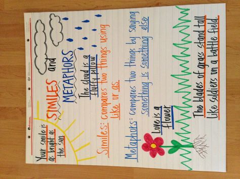 Simile and Metaphor Anchor Chart Simile Anchor Chart, Similes And Metaphors Anchor Chart, Simile Metaphor Project, Simile Vs Metaphor Anchor Chart, Simile Vs Metaphor, Teaching Figurative Language, Ela Anchor Charts, Similes And Metaphors, 5th Grade Writing