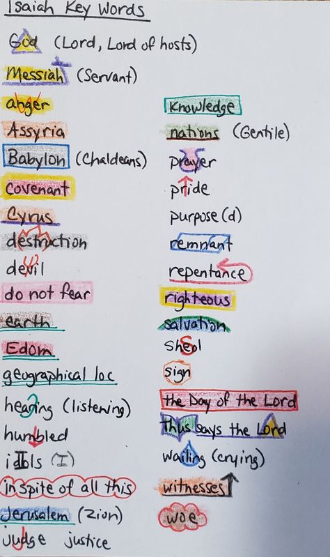 Inductive Bible Study key word symbols for the book of Isaiah. Some of the key word markings I use originated from Precepts for Life (Kay Arthur), and some are originally mine. Isaiah Bible Study, Study Key, Bible Family Tree, The Book Of Isaiah, Kay Arthur, Isaiah Bible, Bible Study Worksheet, Word Symbols, Inductive Bible Study