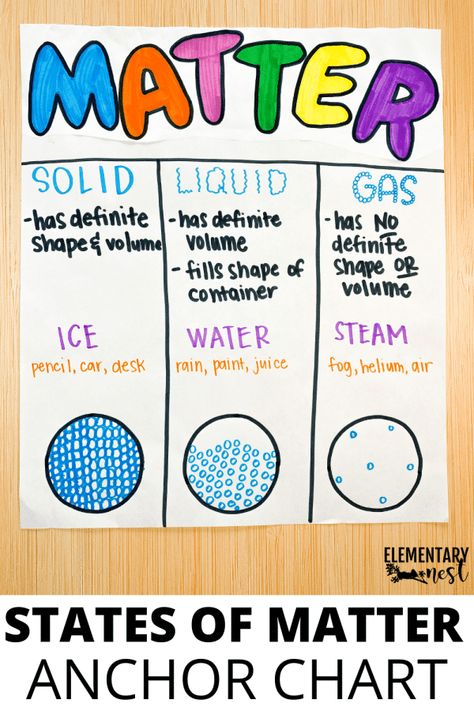 States Of Matter Bulletin Board, States Of Matter 2nd Grade, Matter Activities For Kids, States Of Matter Anchor Chart, Third Grade Science Lessons, States Of Matter Activities, Fun And Easy Science Experiments, Matter Anchor Chart, Weather Science Activities