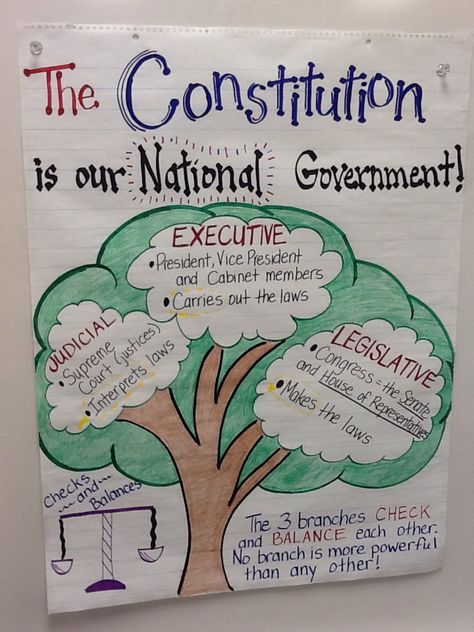 My Constitution anchor chart 5th grade Constitution Anchor Chart, Turkey Activities, Thanksgiving Activities For Kindergarten, Teaching Government, 7th Grade Social Studies, 3rd Grade Social Studies, Social Studies Lesson Plans, Social Studies Education, Thanksgiving Classroom