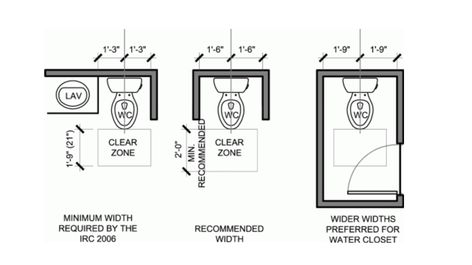 Loft water closet dimensions Size Of Water Closet, Water Closet Dimensions, Closet Dimensions, Wet Room Bathroom, Bathroom Design Layout, Narrow Bathroom, Primary Bath, Interior Bathroom, Attic Design