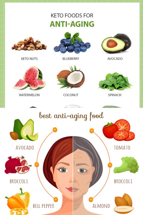 Avocado Toast And Egg, The Best Avocado Toast, Best Avocado Toast, Foods For Skin, Sun Butter, Unclog Arteries, Healthy Food Chart, Anti Aging Foods, Food For Glowing Skin