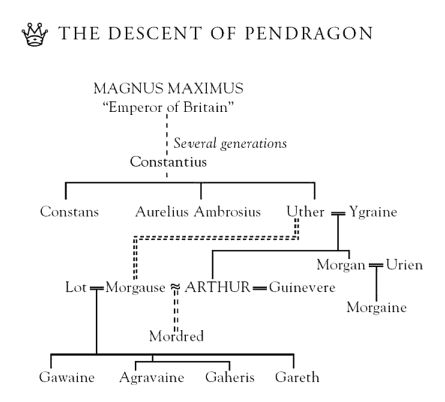 geneology2 Arthurian Legend Art, Arthurian Legend Aesthetic, Family Tree Images, Arthur And Guinevere, King Arthur Excalibur, Celtic Magic, Bear King, Rei Arthur, King Arthur Legend