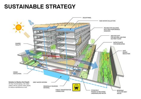 Seun City Walk | Avoid Obvious Architects | Archinect Eco Architecture Concept, Sustainable Architecture Diagram, Green Building Concept, Koshino House, Green Architecture Concept, Sustainable Architecture Concept, Sustainable Architecture House, Sustainable Building Design, Sustainable Architecture Design