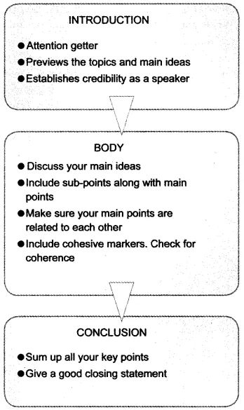 Speech Writing Class 12 Format, Examples, Topics, Sampleshttps://www.learninsta.com/speech-writing-class-12/#SpeechWriting#SpeechWritingClass12#Class12SpeechWriting#Format,Examples,Topics,Samples Writing Speech Tips, College Speech Class Tips, Speech Writing Format, Speech Examples Student, Speech Writing Examples, Speech Format, Speech Writing Tips, Speech Tips, Speech Examples