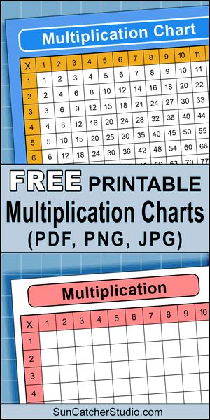 Multiplication Charts (PDF): Free Printable Times Tables – DIY Projects, Patterns, Monograms, Designs, Templates Printable Multiplication Chart, Printable Times Tables, Division Chart, Addition Chart, Times Table Chart, Homeschool Binder, Stencils Patterns, Math Drills, Printable Lined Paper