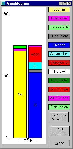 What is anion gap and How to interpret it? • DNB Pediatrics Anion Gap, Metabolic Acidosis, Clinical Chemistry, Linus Pauling, Chemical Bond, Pulmonology, Internal Medicine, Reading Recommendations, Interesting Articles