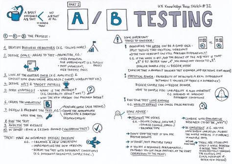 A/b Testing, Writing A Proposal, Agile Coaching, Base Sketch, Happy Job, Proposal Paper, Ux Writing, Mental Models, Research Methodology