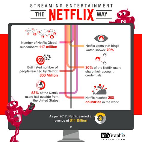 Netflix Infographic, Movie Infographic, Netflix Users, Media Infographic, Teaching Graphic Design, Netflix Shows, Infographics Design, Visual Communication Design, Animation Explainer Video