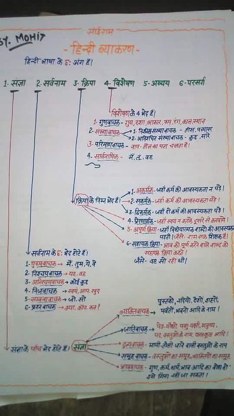 Gkhindi Ctet Cdp Notes In Hindi, Ctet Notes In Hindi, Ctet Notes In English, Hindi Notes, Lesson Plan In Hindi, Teaching Learning Material, Hindi Grammar, Ias Study Material, Hindi Language Learning