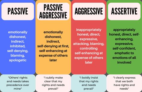 Nonviolent Communication, Behavioral Psychology, Assertive Communication, Mental Health Activities, Build Your Confidence, Effective Communication Skills, Communication Relationship, Communication Styles, Emotional Awareness