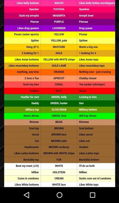 Hanky code chart, explanation of colors and left and right meanings, c. 2018  Image retrieved from onyxnortheat.org Lace Code Shoes, Lace Code Shoes Punk, Handkerchief Code, Hanky Code, Old School Haircuts, Code Meaning, Blue Handkerchief, Bandana Colors, Means Of Communication