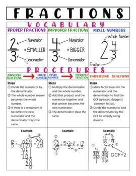 This notes page provides basic visual vocabulary for proper fractions, improper fractions and mixed numbers. It then provides step by step directions, and examples, for converting between proper and improper fractions as well as for simplifying fractions. Butterfly Method For Fractions, Improper Fractions To Mixed Numbers Game, Fraction Notes, Fractions Notes, Fraction Anchor Chart, Fraction Vocabulary, Fractions For Kids, Mixed Fractions Worksheets, Tutoring Reading