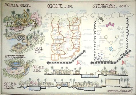 Tourist Village Landscape Design Manual. (2) 01110218482 Tourist Village Architecture Plan, Landscape Layout, Village Landscape, Landscape Architecture Drawing, Art Village, Architecture Design Sketch, Global Village, Landscape Design Plans, Art Style Inspiration