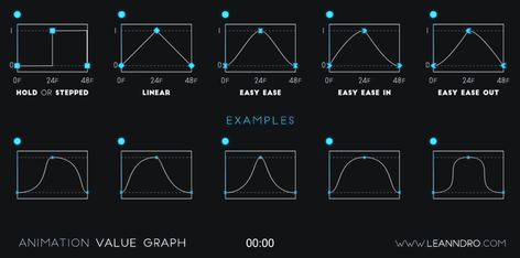 Animation kit – gif animated Related Animation Tips, Principles Of Animation, Graphics Tutorial, Motion Graphs, Motion Graphics Tutorial, Ui Animation, Gif Animated, Motion Graphics Inspiration, After Effect Tutorial