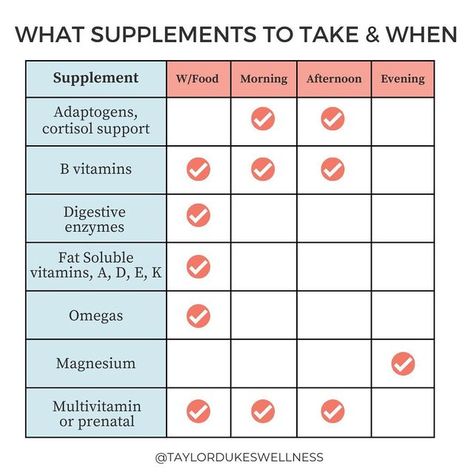 When To Take Vitamins, Cortisol Supplements, Women Health Vitamins, Vitamin Charts, Food Morning, Vitamin D Supplement, Effective Study Tips, Fat Soluble Vitamins, Health Vitamins