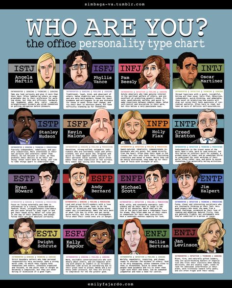 Estp is dad, entj is mum, and mine is enfj we all born leaders in different way.. The Office Mbti, Character Personality Types, Personality Types Chart, Mbti Charts, Type Chart, Personality Chart, Funny Charts, Infj Mbti, Infp Personality