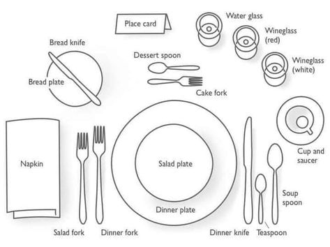 Correct Table Setting, Table Setting Guide, Proper Table Setting, Table Setting Etiquette, Red Bread, Table Settings Tips, Glass Types, Red Desserts, Dinner Party Table Settings