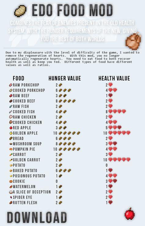 Minecraft food chart to help with food ideas for Minecraft birthday party! Minecraft Helpful Tips, Minecraft Suspicious Stew Recipes, Helpful Minecraft Charts, Minecraft Chest Organization Chart, Minecraft Helpful Charts, Useful Minecraft Charts, Minecraft Guides/charts, Minecraft Cheat Sheet, Minecraft Tips And Tricks Survival