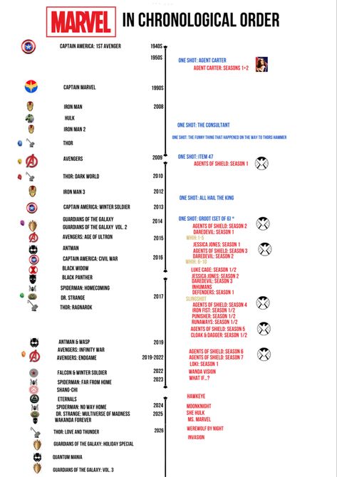 Marvel cinematic universe movies in chronological order Mcu Order, Marvel Movies In Chronological Order, Marvel Timeline, Marvel Movies In Order, Iron Man 2008, Coconut Shell Crafts, Vampire Academy, Chronological Order, Parks N Rec