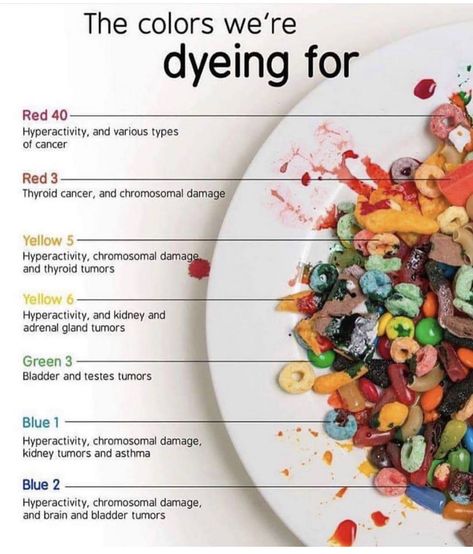 Dye Free Foods, Red Dye 40, Kidney Tumor, Artificial Food, Food Swap, Red 40, Adrenal Glands, Food Dye, Eating Organic