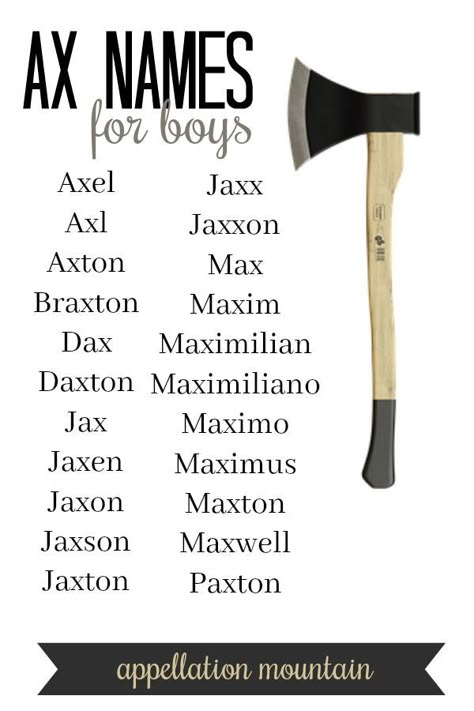 These are the all the #boynames containing the 'ax' sound in the US Top 1000. From classic Max to invented Jaxton, there's something for everyone here. Max Name, Oc Names, Persuasive Essay Topics, Names For Boys, Persuasive Essay, Critical Essay, Fantasy Names, Baby Name List, Fall Semester