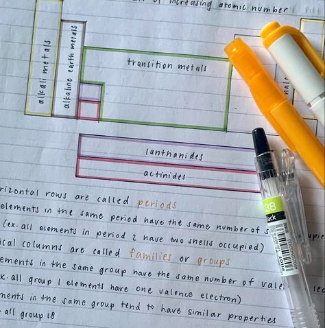 periodic table notes 📝 Annotated Periodic Table, Modern Periodic Table Notes, Periodic Table Aesthetic Notes, Periodic Table Of The Elements Notes, Periodic Trends Notes, Periodic Table Of The Elements Aesthetic, Aesthetic Periodic Table, Periodic Table Notes, Full Periodic Table