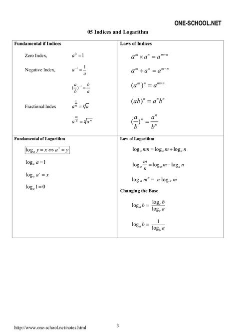 Spm Add Maths Formula List Form4 Add Maths Formula, Maths Formulas, Math Formulas, Physics, Math Equations, Science, For Free, Quick Saves