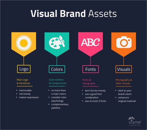 How-to-Stay-on-Brand-and-True-to-Your-Visual-Identity-Visual-Brand-Assets brand identity Creative Presentation Ideas, Branding Infographic, Logo Color Schemes, Church Branding, Style Guide Design, Logotype Typography, Logo Design Inspiration Branding, Graphic Design Assets, Brand Assets