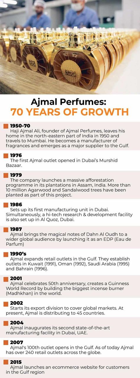 Sweet smell of success: Ajmal Perfumes, the story of an Indian farmer with Dh25 who set up a multimillion-dollar perfume company in the UAE | Uae-success-stories – Gulf News Ajmal Perfumes Dubai, Ajmal Perfumes, Perfume Company, Sweet Smell, Success Stories, Farmer, Insects, Dubai, The Story