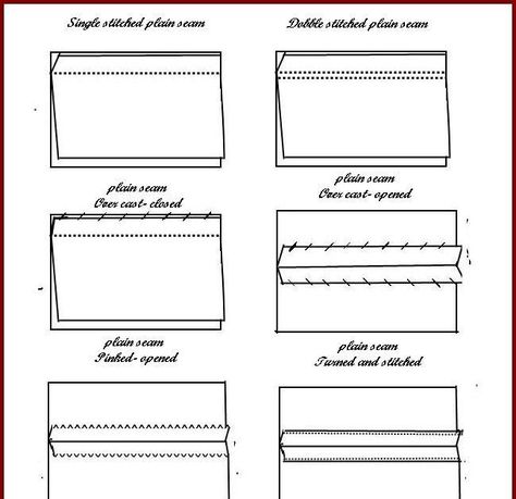 Seams are the lines of stitching which hold two pieces of fabric together. There are many types of seams. The type of seam we use depends up... Types Of Seams, Sewing Project Ideas, Pattern Drafting Tutorials, Sewing Patterns Free Women, Sewing Seams, Hand Sewing Projects, Shirt Folding, Fashion Design Patterns, Sewing Tutorials Free