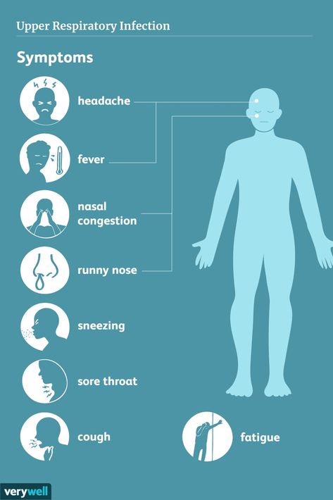 Upper Respiratory Infection Remedies, Respiratory Infection Remedies, Streptococcus Pneumoniae, Saline Nasal Spray, Upper Respiratory Infection, Strep Throat, Cold Symptoms, Tooth Pain, Respiratory Infection