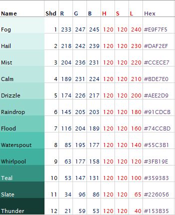 Muted turquoise color codes Turquoise Hex Codes, Shades Of Blue Hex Codes, Blue Rgb Code, Blue Green Color Names, Teal Color Palette Hex Code, Blue Color Pallete Hex Code, Muted Turquoise, Teal Shades, Homeschool Calendar