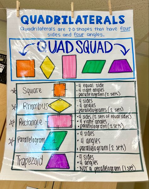 Geometry Anchor Charts 2nd Grade, Quad Squad Anchor Chart, 2nd Grade Geometry Anchor Chart, 3rd Grade Geometry Anchor Chart, Fun End Of Year Math Activities 3rd Grade, Quadrilaterals 3rd Grade, Geometry Anchor Charts 3rd, Bridges Math 3rd Grade, Classifying Quadrilaterals Anchor Chart