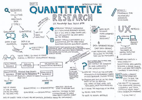 Quantitative Research — Part 1 - UX Knowledge Base Sketch Base Sketch, Scientific Writing, Data Science Learning, Quantitative Research, Values Education, Thesis Writing, Nursing Research, Research Writing, Research Skills