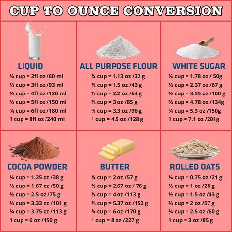 Measurements Baking Conversion Chart, Baking Chart, Recipe Conversions, Cooking Conversions, Baking Conversions, Butter Roll, Baking Measurements, Cooking Measurements, Baking Substitutes