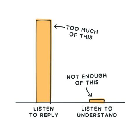 The quick responses of ‘Yes, but……….’, ‘I hear you, but…….’ are simple examples of listening to reply rather than understand. Simple statements – almost reflex – and they scream that ‘I’m right’ – which means that you are wrong. If you listen for it – in yourself and in others – you can see when someone is listening only to respond and provide their point of view rather than listening to the other person. Listen To Understand, Yes But, Great Leaders, Point Of View, Enough Is Enough, When Someone, Scream, Leadership, No Response